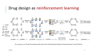 Drug design as reinforcement learning
11/07/2019 41
You, Jiaxuan, et al. "Graph Convolutional Policy Network for Goal-Directed Molecular Graph Generation." NeurIPS (2018).
 