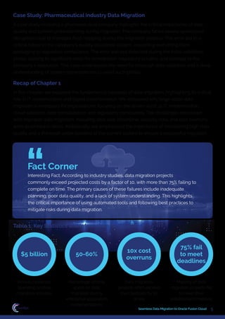 5
Seamless Data Migration to Oracle Fusion Cloud
A case study involving a pharmaceutical company highlights the critical importance of data
quality and system understanding during migration. The company faced severe operational
disruptions due to improper ﬁeld mapping during the migration process. This error led to a
critical failure in the company's quality assurance system, impacting everything from
packaging to regulatory compliance. The error was not detected during the initial validation
phase, leading to signiﬁcant costs for remediation, regulatory scrutiny, and damage to the
company’s reputation. This case underscores the need for thorough data validation and a deep
understanding of system dependencies to avoid such pitfalls.
Case Study: Pharmaceutical Industry Data Migration
In this chapter, we explored the fundamental concepts of data migration, highlighting its critical
role in IT modernization and digital transformation. We discussed why large-scale data
migration is necessary for organizations, focusing on the drivers such as IT modernization,
cloud adoption, data consolidation, and regulatory compliance. The challenges associated
with improper data migration, including data loss, downtime, security risks, and cost overruns,
were examined in detail. Additionally, we emphasized the importance of maintaining high data
quality and a thorough understanding of the current system to ensure a successful migration.
Recap of Chapter 1
Table 1: Key Statistics and Information for Chapter 1
$5 billion
Annual corporate
spending on data
migration activities
50-60%
Percentage of time
spent on data
migration during
enterprise application
implementations
10x cost
overruns
Data migration
projects often exceed
their budgets by 10
times
75% fail
to meet
deadlines
Majority of data
migration projects fail
to meet their
established timelines
Interesting Fact: According to industry studies, data migration projects
commonly exceed projected costs by a factor of 10, with more than 75% failing to
complete on time. The primary causes of these failures include inadequate
planning, poor data quality, and a lack of system understanding. This highlights
the critical importance of using automated tools and following best practices to
mitigate risks during data migration.
Fact Corner
 