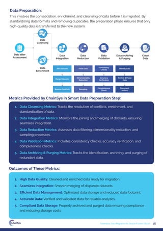 This involves the consolidation, enrichment, and cleansing of data before it is migrated. By
standardizing data formats and removing duplicates, the preparation phase ensures that only
high-quality data is transferred to the new system.
Data Preparation:
1. Data Cleansing Metrics: Tracks the resolution of conﬂicts, enrichment, and
standardization of data.
2. Data Integration Metrics: Monitors the joining and merging of datasets, ensuring
seamless integration.
3. Data Reduction Metrics: Assesses data ﬁltering, dimensionality reduction, and
sampling processes.
4. Data Validation Metrics: Includes consistency checks, accuracy veriﬁcation, and
completeness checks.
5. Data Archiving & Purging Metrics: Tracks the identiﬁcation, archiving, and purging of
redundant data.
1. High Data Quality: Cleaned and enriched data ready for migration.
2. Seamless Integration: Smooth merging of disparate datasets.
3. Eﬃcient Data Management: Optimized data storage and reduced data footprint.
4. Accurate Data: Veriﬁed and validated data for reliable analytics.
5. Compliant Data Storage: Properly archived and purged data ensuring compliance
and reducing storage costs.
16
Seamless Data Migration to Oracle Fusion Cloud
Metrics Provided by ChainSys in Smart Data Preparation Step:
Outcomes of These Metrics:
Data
Integration
Data
Cleansing
Data
Enrichment
Data
Reduction
Data
Validation
Data Archiving
& Purging
Clean
Data
Resolve Conflicts Sampling
Completeness
Check
Document
Actions
Dimensionality
Reduction
Accuracy
Verification
Archive & Purge
Data
Filter Data
Consistency
Checks
Identify Data
Merge Datasets
Join Datasets
Data after
Assessment
 