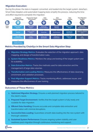 17
Seamless Data Migration to Oracle Fusion Cloud
During this phase, the data is mapped, converted, and loaded into the target system. dataZap’s
Smart Data Adapters and automated mapping tools simplify this process, reducing the time
and eﬀort required to complete the migration.
Migration Execution:
1. Migration Strategy Metrics: Evaluates the selection of the migration approach, data
mapping, and design of transformation rules.
2. System Readiness Metrics: Monitors the setup and testing of the target system and
its scalability.
3. Data Extraction Metrics: Tracks the methods used for data extraction and the
management of large data volumes.
4. Transformation and Loading Metrics: Measures the eﬀectiveness of data cleansing,
enrichment, and validation processes.
5. Post-Migration Support Metrics: Tracks monitoring eﬀorts, addresses issues, and
measures the eﬀectiveness of user training.
1. Optimized Migration Strategy: Ensures a well-planned migration process tailored to
the client’s needs.
2. Prepared Target Environment: Veriﬁes that the target system is fully ready and
scalable for data migration.
3. Eﬃcient Data Handling: Ensures accurate and complete data extraction and
transformation with minimal disruptions.
4. Successful Data Loading: Guarantees smooth data loading into the new system with
thorough validation.
5. Sustained System Performance: Ensures ongoing system stability and user
readiness post-migration through continuous monitoring and support.
Metrics Provided by ChainSys in the Smart Data Migration Step:
Outcomes of These Metrics:
Clean
Data
Data
Extration
Handle Large
Data Volumes
Extract Data
Identify Data
Extraction Methods
Data
Loading
Monitor Load
Process
Load Data into
Target System
Select Loading
Method
Post-Migration
Support
User
Training
Address Post-Migration
Issues
Provide Post-
Migration Monitoring
Prepare the Target
Environment
Ensure
Scalability
Perform System
Testing
Setup Target
System
Design the
Migration Strategy
Design Data
Transformation Rules
Establish Security &
Compliance Protocols
Map Data
Select Migration
Approach
Data
Transformation
Validation of
Transformation
Data Enrichment
Apply Data
Cleansing
 
