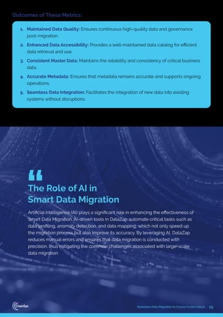 19
Seamless Data Migration to Oracle Fusion Cloud
Artiﬁcial Intelligence (AI) plays a signiﬁcant role in enhancing the eﬀectiveness of
Smart Data Migration. AI-driven tools in DataZap automate critical tasks such as
data proﬁling, anomaly detection, and data mapping, which not only speed up
the migration process but also improve its accuracy. By leveraging AI, DataZap
reduces manual errors and ensures that data migration is conducted with
precision, thus mitigating the common challenges associated with large-scale
data migration
The Role of AI in
Smart Data Migration
1. Maintained Data Quality: Ensures continuous high-quality data and governance
post-migration.
2. Enhanced Data Accessibility: Provides a well-maintained data catalog for eﬃcient
data retrieval and use.
3. Consistent Master Data: Maintains the reliability and consistency of critical business
data.
4. Accurate Metadata: Ensures that metadata remains accurate and supports ongoing
operations.
5. Seamless Data Integration: Facilitates the integration of new data into existing
systems without disruptions.
Outcomes of These Metrics:
 