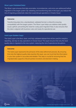 32
Seamless Data Migration to Oracle Fusion Cloud
Silver Layer (Validated Data):
The Silver Layer ensures that data anomalies, inconsistencies, and errors are addressed before
migration to the target system. By validating and transforming data in this layer, you reduce the
risk of migrating problematic data that could disrupt operations in Oracle Cloud.
Outcome:
Transforming data into a standardized, validated format is critical for ensuring
compatibility with the target system. The Silver Layer helps you address data quality
issues upfront, preventing the need for costly post-migration ﬁxes. It also ensures that
the data is aligned with business rules and ready for operational use.
Gold Layer (Golden Copy):
The Gold Layer is the ﬁnal, clean, and fully validated dataset that will be used for analytics,
reporting, and day-to-day operations in Oracle Cloud. This layer ensures that only the best
quality data is migrated to the new system, reducing the risk of operational disruptions.
Outcome:
The Gold Layer represents the pinnacle of the data reﬁnement process. By ensuring
that only the highest quality data reaches this layer, you can trust that the information
in your new system is accurate and reliable. This step is crucial for ensuring that the
migrated data supports critical business functions and decision-making.
 