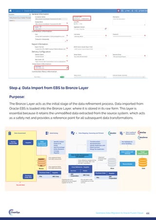 44
Seamless Data Migration to Oracle Fusion Cloud
The Bronze Layer acts as the initial stage of the data reﬁnement process. Data imported from
Oracle EBS is loaded into the Bronze Layer, where it is stored in its raw form. This layer is
essential because it retains the unmodiﬁed data extracted from the source system, which acts
as a safety net and provides a reference point for all subsequent data transformations.
Step 4: Data Import from EBS to Bronze Layer
Purpose:
1. Data Assessment
You are Here
Source
Oracle EBS
Purchase
Order (PO)
Bronze
Purchase Order
PO1
Purchase Order Supplier
PO1
ABC
Corporation
Survivor
Cross Reference - Supplier
Victim
ABC Corp
ABC
Corporation
Supplier
Data
Assessment
with Catalog
Only registered fields
from data assessment
Data Quality Management
with dataZen
Only registered fields
from data assessment
Cross reference created during
match and merge. ABC Corp
into ABC Corporation
Cleansed/
Enriched data
to Silver
Pre Validation &
Error Handling
Data Loading with
dataZap
Reconciliation
Gold
Silver
Target
Oracle Cloud
• Identify Unique
Fields & PII
Fields
• Null Percentage
• Entity Relations
• Lineage
• Register
• Transformation
• Standardization
• Idenity duplicates with
Match process
• Merge the duplicates
dataCatalog 2. Data Mapping, Cleansing and Fitment
3. Data Loading &
Reconciliation
Supplier
ABC Corp
Supplier
PO
Checking the cross
reference for any merged
supplier for the PO
PO1 will refer to ABC
Corporation as it is the
survivor.
 