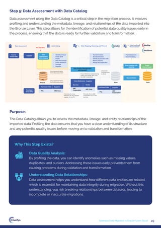 49
Seamless Data Migration to Oracle Fusion Cloud
The Data Catalog allows you to assess the metadata, lineage, and entity relationships of the
imported data. Proﬁling the data ensures that you have a clear understanding of its structure
and any potential quality issues before moving on to validation and transformation.
Data assessment using the Data Catalog is a critical step in the migration process. It involves
proﬁling and understanding the metadata, lineage, and relationships of the data imported into
the Bronze Layer. This step allows for the identiﬁcation of potential data quality issues early in
the process, ensuring that the data is ready for further validation and transformation.
Step 5: Data Assessment with Data Catalog
Purpose:
Why This Step Exists?
Data Quality Analysis:
By proﬁling the data, you can identify anomalies such as missing values,
duplicates, and outliers. Addressing these issues early prevents them from
causing problems during validation and transformation.
Understanding Data Relationships:
Data assessment helps you understand how diﬀerent data entities are related,
which is essential for maintaining data integrity during migration. Without this
understanding, you risk breaking relationships between datasets, leading to
incomplete or inaccurate migrations.
1. Data Assessment
You are Here
Source
Oracle EBS
Purchase
Order (PO)
Bronze
Purchase Order
PO1
Purchase Order Supplier
PO1
ABC
Corporation
Survivor
Cross Reference - Supplier
Victim
ABC Corp
ABC
Corporation
Supplier
Data
Assessment
with Catalog
Only registered fields
from data assessment
Data Quality Management
with dataZen
Only registered fields
from data assessment
Cross reference created during
match and merge. ABC Corp
into ABC Corporation
Cleansed/
Enriched data
to Silver
Pre Validation &
Error Handling
Data Loading with
dataZap
Reconciliation
Gold
Silver
Target
Oracle Cloud
• Identify Unique
Fields & PII
Fields
• Null Percentage
• Entity Relations
• Lineage
• Register
• Transformation
• Standardization
• Idenity duplicates with
Match process
• Merge the duplicates
dataCatalog 2. Data Mapping, Cleansing and Fitment
3. Data Loading &
Reconciliation
Supplier
ABC Corp
Supplier
PO
Checking the cross
reference for any merged
supplier for the PO
PO1 will refer to ABC
Corporation as it is the
survivor.
 