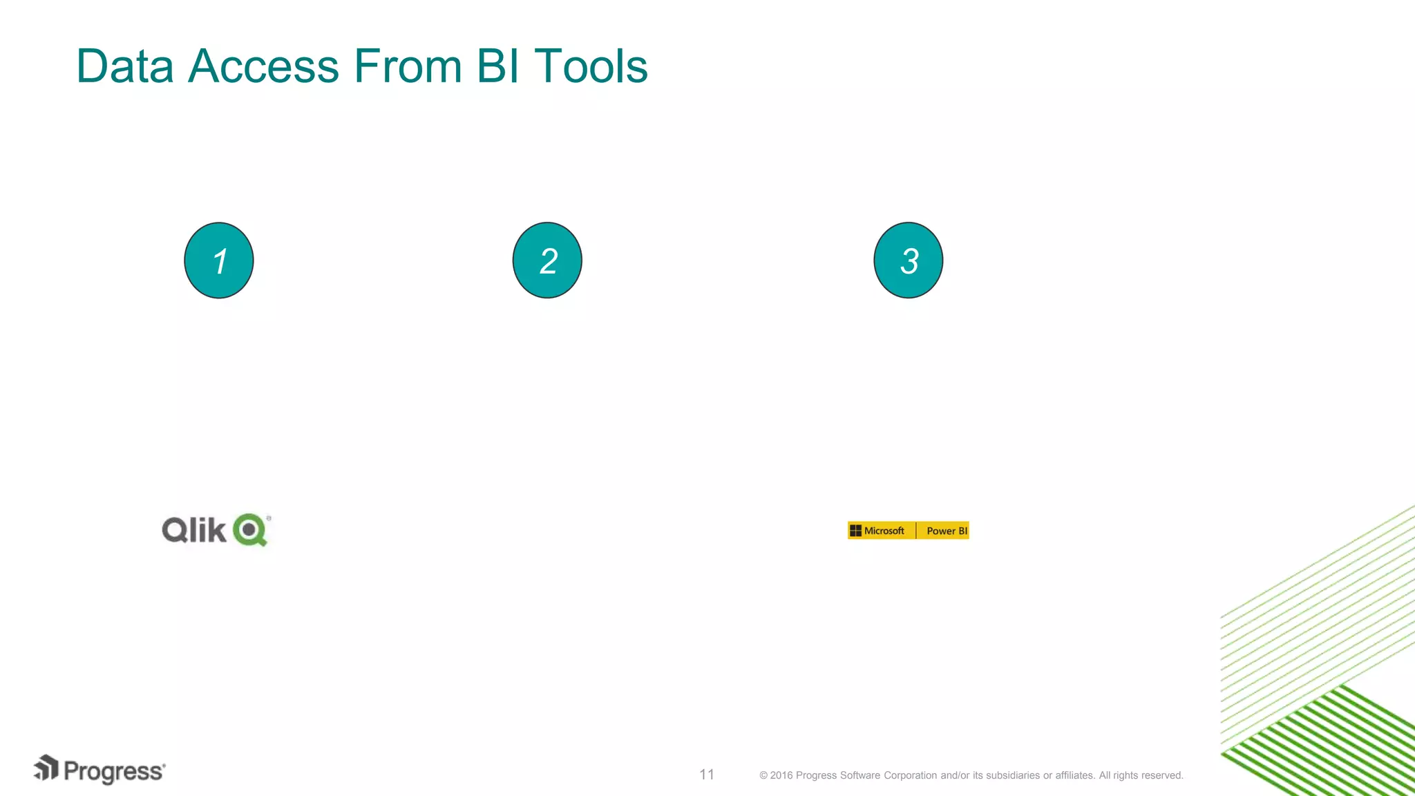 © 2016 Progress Software Corporation and/or its subsidiaries or affiliates. All rights reserved.11 Data Access From BI Tools 1 2 3 