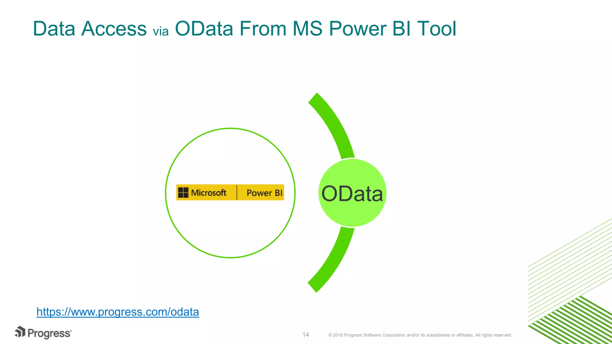 © 2016 Progress Software Corporation and/or its subsidiaries or affiliates. All rights reserved.14 OData https://www.progress.com/odata Data Access via OData From MS Power BI Tool 