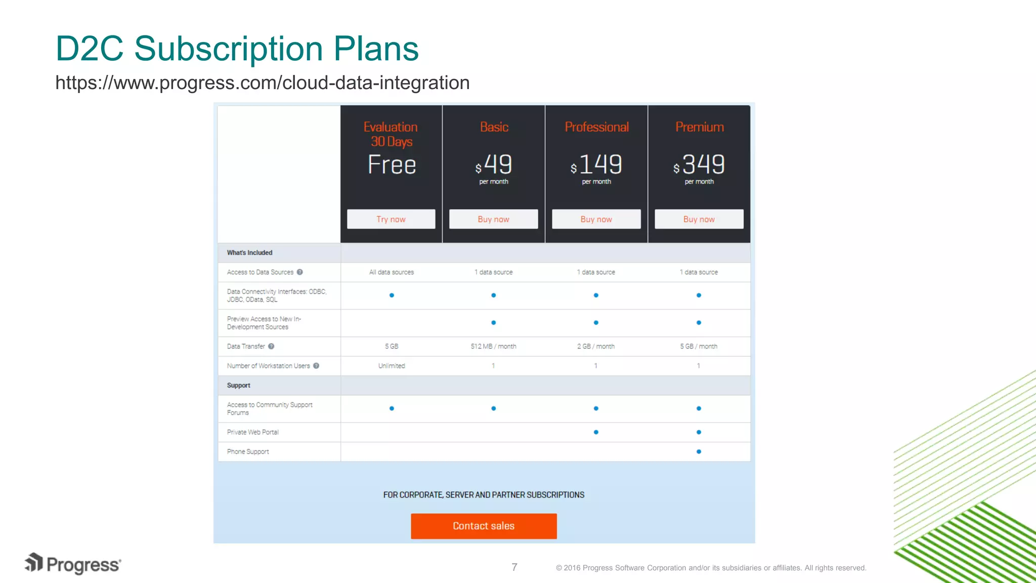 © 2016 Progress Software Corporation and/or its subsidiaries or affiliates. All rights reserved.7 D2C Subscription Plans https://www.progress.com/cloud-data-integration 