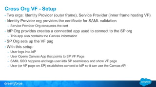 Cross Org VF - Setup 
• Two orgs: Identity Provider (outer frame), Service Provider (inner frame hosting VF) 
• Identity Provider org provides the certificate for SAML validation 
– Service Provider Org consumes the cert 
• IdP Org provides creates a connected app used to connect to the SP org 
– This app also contains the Canvas information 
• SP Org sets up the VF pag 
• With this setup: 
– User logs into IdP 
– User Opens Canvas App that points to SP VF Page 
– SAML SSO happens and logs user into SP seamlessly and show VF page 
– User (or VF page on SP) establishes context to IdP so it can use the Canvas API 
 