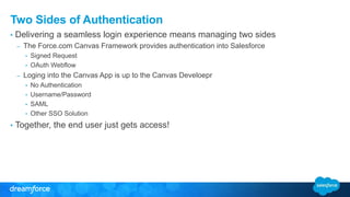 Two Sides of Authentication 
• Delivering a seamless login experience means managing two sides 
– The Force.com Canvas Framework provides authentication into Salesforce 
• Signed Request 
• OAuth Webflow 
– Loging into the Canvas App is up to the Canvas Develoepr 
• No Authentication 
• Username/Password 
• SAML 
• Other SSO Solution 
• Together, the end user just gets access! 
 