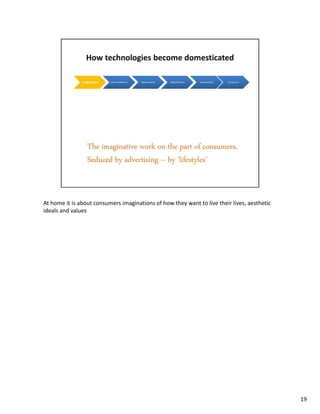 At home it is about consumers imaginations of how they want to live their lives, aesthetic
ideals and values




                                                                                             19
 