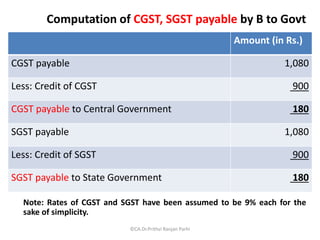 Cgst Example Seamless flow of credit under gst | PPSX