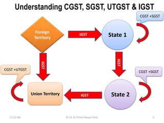 Cgst Example Seamless flow of credit under gst | PPSX