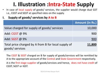 Cgst Example Seamless flow of credit under gst | PPSX