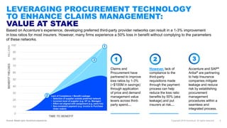 LEVERAGING PROCUREMENT TECHNOLOGY
TO ENHANCE CLAIMS MANAGEMENT:
VALUE AT STAKE
Copyright 2018 Accenture. All rights reserv...
