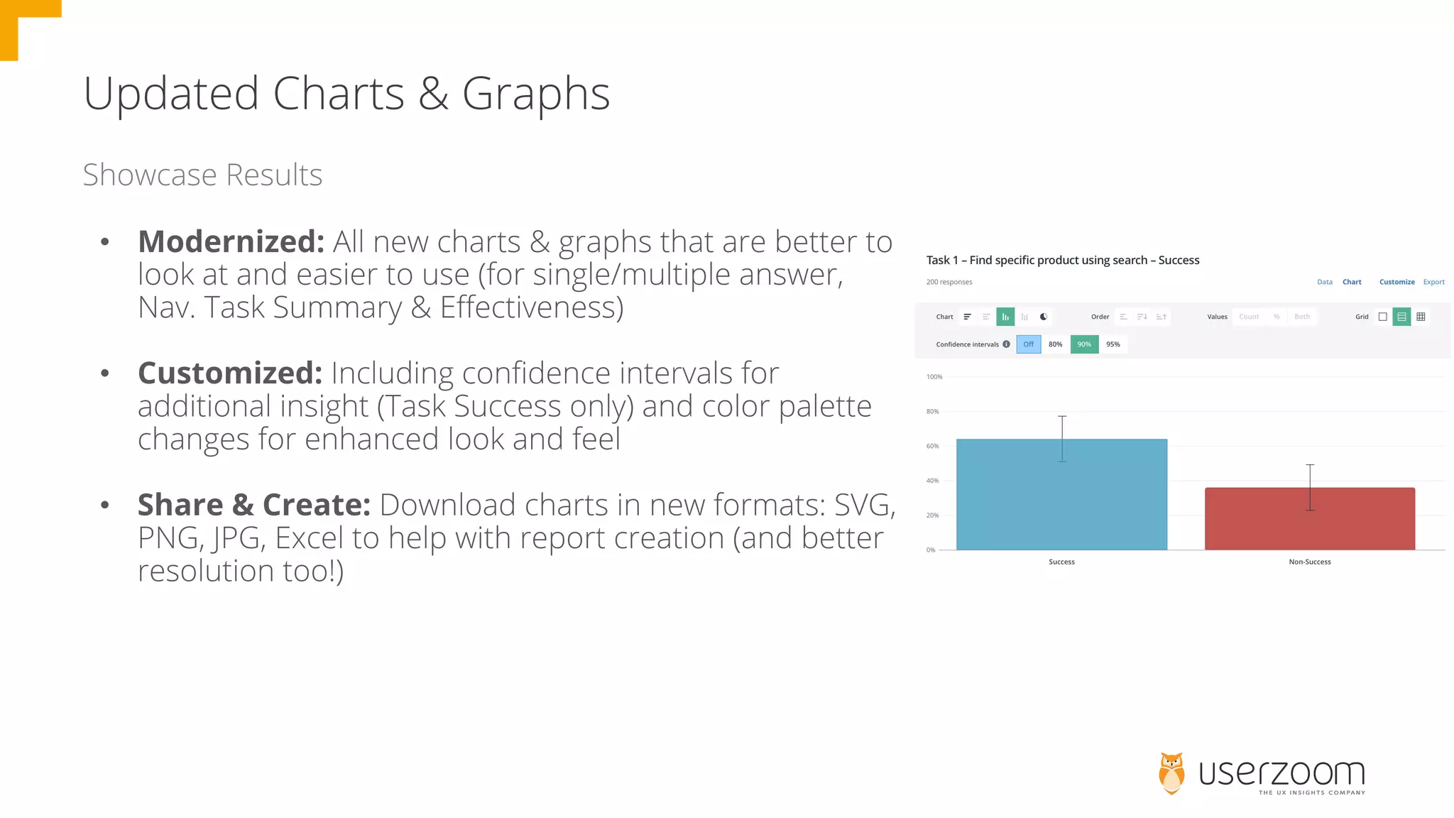 • Modernized:
• Customized:
• Share & Create:
 