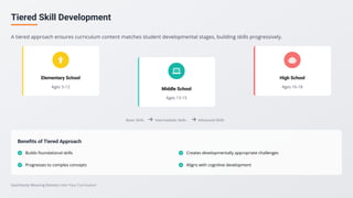 Seamlessly Weaving Robotics into Your Curriculum_Impt.pptx