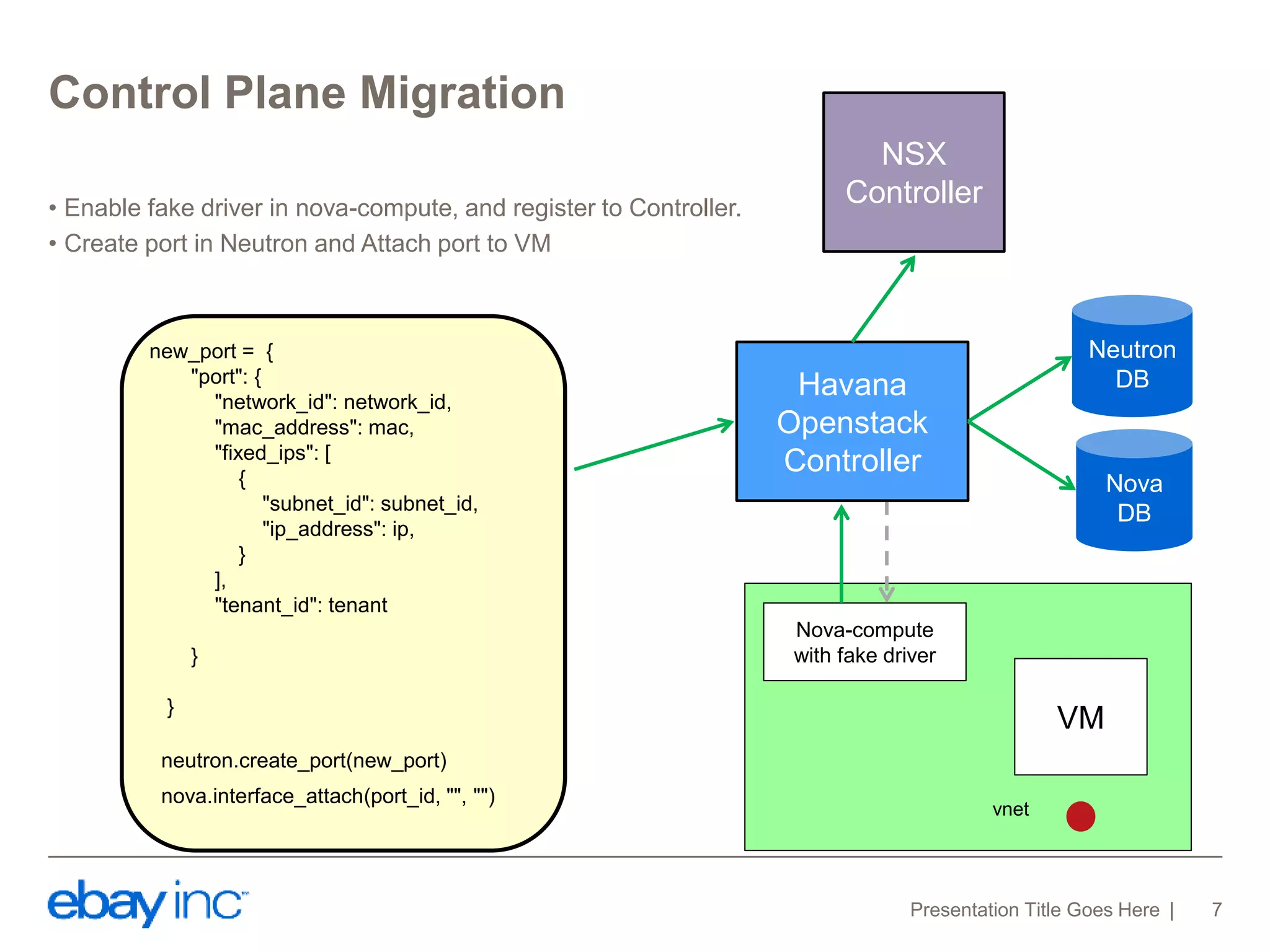 Control Plane Migration 
• Enable fake driver in nova-compute, and register to Controller. 
• Create port in Neutron and Attach port to VM 
Neutron 
DB 
NSX 
Controller 
Presentation Title Goes Here 7 
new_port = { 
"port": { 
"network_id": network_id, 
"mac_address": mac, 
"fixed_ips": [ 
{ 
"subnet_id": subnet_id, 
"ip_address": ip, 
} 
], 
"tenant_id": tenant 
} 
} 
neutron.create_port(new_port) 
nova.interface_attach(port_id, "", "") 
Nova-compute 
with fake driver 
Nova 
DB 
VM 
vnet 
Havana 
Openstack 
Controller 
 