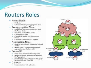 Seamless mpls | PDF