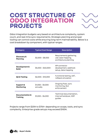 Seamless Odoo Integration service: Connecting your entire Ecosystem. | PDF