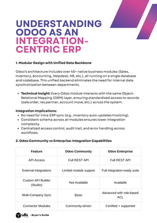 Seamless Odoo Integration service: Connecting your entire Ecosystem. | PDF