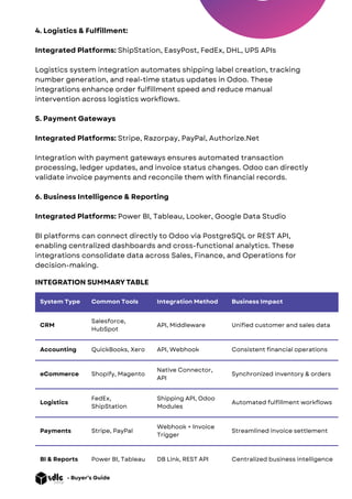 Seamless Odoo Integration service: Connecting your entire Ecosystem. | PDF