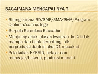Sinergi antara  SD/SMP/ SMA/SMK/ Program Diploma/com college Berpola Seamless Education Menjaring anak lulusan kwadran  ke 4 tidak mampu dan tidak beruntung  utk berproduksi danb di akui D1  masuk pt Pola kuliah HYBRID, belajar dan mengajar/bekerja , produksi mandiri 