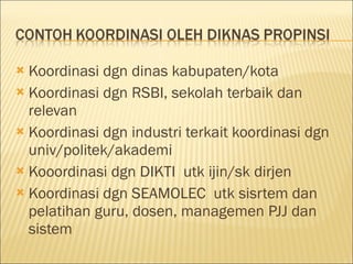 Koordinasi dgn dinas kabupaten/kota Koordinasi dgn RSBI, sekolah terbaik dan relevan Koordinasi dgn industri terkait koordinasi dgn univ/politek/akademi Kooordinasi dgn DIKTI  utk ijin/sk dirjen Koordinasi dgn SEAMOLEC  utk sisrtem dan pelatihan guru, dosen, managemen PJJ dan sistem 