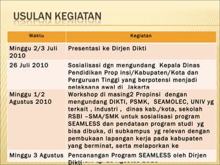Waktu Kegiatan Minggu 2/3 Juli 2010 Presentasi ke Dirjen Dikti 26  Juli 2010 Sosialisasi dgn m engundang   Kepala Dinas Pendidikan Prop   insi/Kabupaten/Kota dan Perguruan Tinggi yang berpotensi menjadi pelaksana awal  di  Jakarta Minggu 1/2 Agustus 2010 Workshop di  masing2  Propinsi  dengan mengundang D IKTI , PSMK,  SEAMOLEC , UNIV yg terkait , industri ,  dinas kab./kota, sekolah RSBI –SMA/SMK  untuk sosialisasi program SEAMLESS dan pendataan  program studi  yg bisa dibuka, di subkampus  yg relevan dengan pembukaan lapangan kerja pada  kabupaten yang berminat , serta melaporkan ke sekretariat SEAMLESS di DIKTI  gd d lt 11 sebelum tgl 15 Agustus 2010 Minggu 3 Agustus Pencanangan Program SEAMLESS oleh Dirjen Dikti 