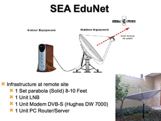 Southeast Asian Ministers of Education Organization Regional Open Learning Center (SEAMOLEC)‏ 