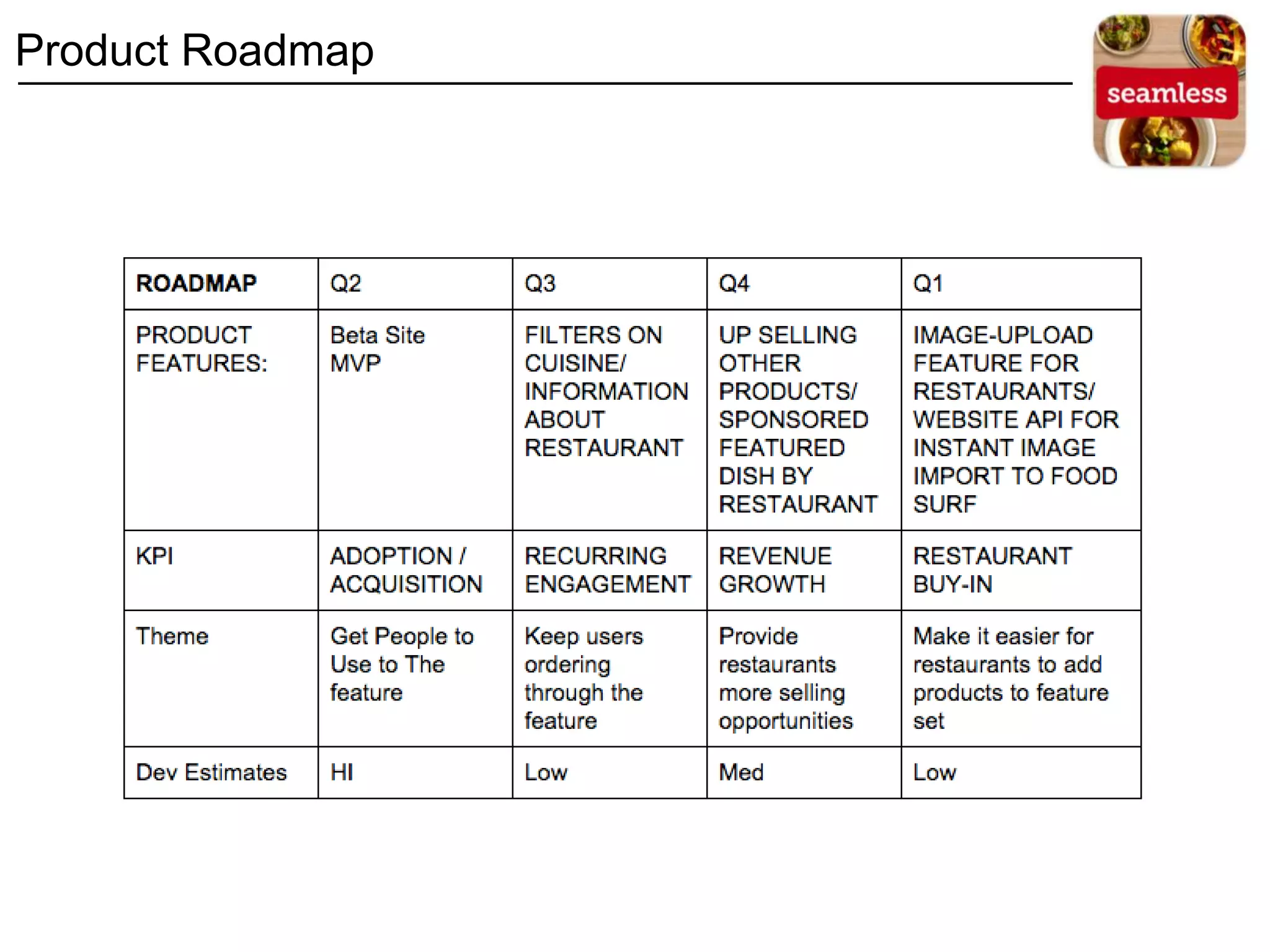 Product Roadmap
 