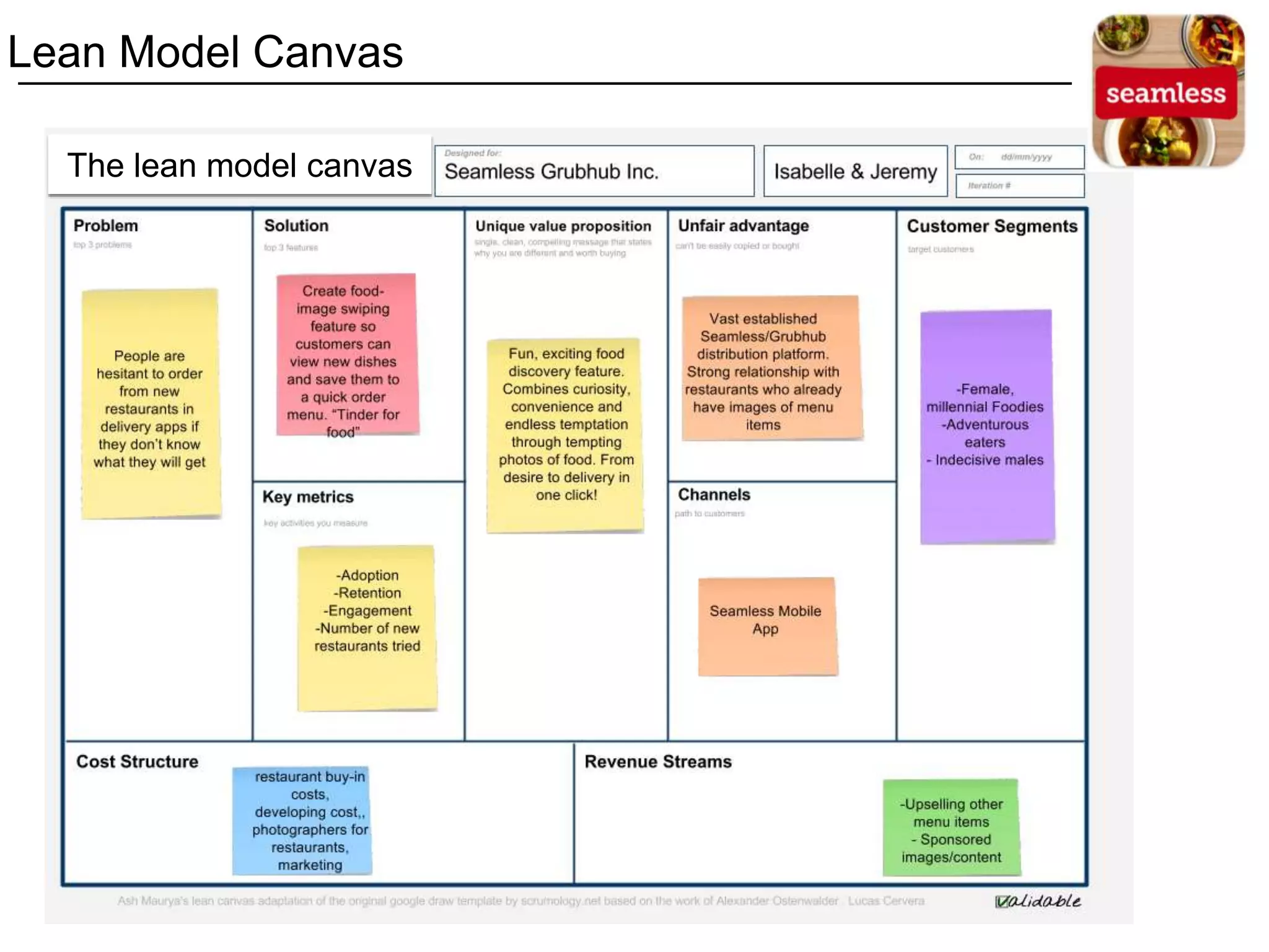 The lean model canvas
Lean Model Canvas
 