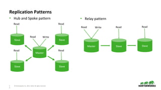 Seamless replication and disaster recovery for Apache Hive Warehouse | PPTX