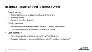 Seamless replication and disaster recovery for Apache Hive Warehouse | PPTX
