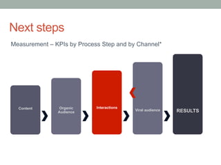 Content Organic
Audience
Interactions
Viral audience RESULTS
|	
  Measurement	
  –	
  Process	
  steps	
  
Next steps
Measurement – KPIs by Process Step and by Channel
 