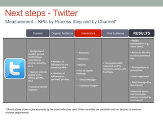 •	
  Categories	
  of	
  
content	
  posted	
  
(ins8tu8onal,	
  
aspira8onal,	
  	
  
service,	
  publicity,	
  
etc.)	
  
	
  
• 	
  Types	
  of	
  content	
  
posted	
  (links,	
  
videos,	
  photos,	
  
etc.)	
  
• 	
  Customer	
  service	
  
response	
  	
  
•	
  Number	
  of	
  
followers	
  on	
  the	
  
brand’s	
  proﬁle.	
  
	
  
•	
  	
  Number	
  of	
  
followers	
  on	
  
partners’	
  proﬁles.	
  
	
  
• 	
  	
  Retweets	
  
	
  
•	
  Men8ons	
  
	
  
•	
  Replies	
  
	
  
•	
  Use	
  of	
  speciﬁc	
  
hashtags	
  
	
  
•  Direct	
  Messages	
  
•  Customer	
  Support	
  
	
  
	
  
•	
  Users	
  poten8ally	
  
impacted	
  via	
  RTs,	
  
men8ons,	
  replies,	
  and	
  
hashtags.	
  
	
  
	
  
•	
  Media	
  
consump8on	
  (e.g.:	
  
video	
  views)	
  
	
  
• 	
  Access	
  to	
  the	
  site	
  
or	
  other	
  promoted	
  
URL	
  
	
  
• 	
  Par8cipa8ons	
  in	
  
promo8ons	
  
• 	
  Users	
  registered	
  
• 	
  Sales	
  leveraged	
  by	
  
the	
  channel	
  
• Improved	
  access	
  
and	
  interac8on	
  
metrics	
  recorded	
  by	
  
the	
  channel	
  	
  
Content Organic Audience Interactions Viral Audience
|	
  Measurement	
  –	
  KPIs	
  by	
  Process	
  Step	
  and	
  by	
  Channel*	
  
RESULTS
*	
  Board	
  above	
  shows	
  a	
  few	
  examples	
  of	
  the	
  main	
  indicators	
  used.	
  Other	
  variables	
  are	
  available	
  and	
  can	
  be	
  used	
  to	
  evaluate	
  
channel	
  performance.	
  
Next steps - Twitter
Measurement – KPIs by Process Step and by Channel*
 