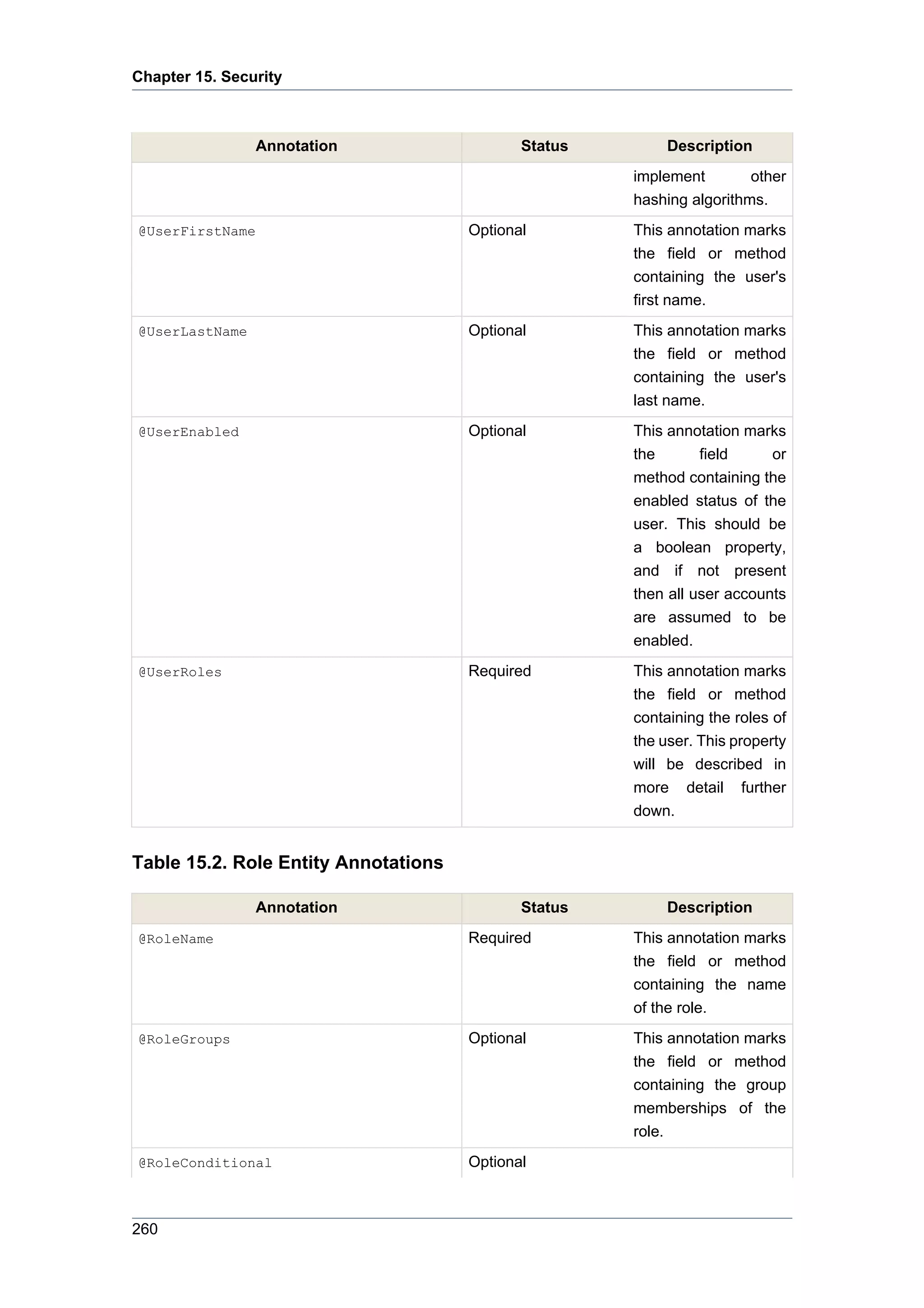 Chapter 15. Security



                 Annotation                  Status        Description
                                                      implement        other
                                                      hashing algorithms.
@UserFirstName                        Optional        This annotation marks
                                                      the field or method
                                                      containing the user's
                                                      first name.
@UserLastName                         Optional        This annotation marks
                                                      the field or method
                                                      containing the user's
                                                      last name.
@UserEnabled                          Optional        This annotation marks
                                                      the       field     or
                                                      method containing the
                                                      enabled status of the
                                                      user. This should be
                                                      a boolean property,
                                                      and if not present
                                                      then all user accounts
                                                      are assumed to be
                                                      enabled.
@UserRoles                            Required        This annotation marks
                                                      the field or method
                                                      containing the roles of
                                                      the user. This property
                                                      will be described in
                                                      more detail further
                                                      down.


Table 15.2. Role Entity Annotations

                 Annotation                  Status        Description
@RoleName                             Required        This annotation marks
                                                      the field or method
                                                      containing the name
                                                      of the role.
@RoleGroups                           Optional        This annotation marks
                                                      the field or method
                                                      containing the group
                                                      memberships of the
                                                      role.
@RoleConditional                      Optional



260
 