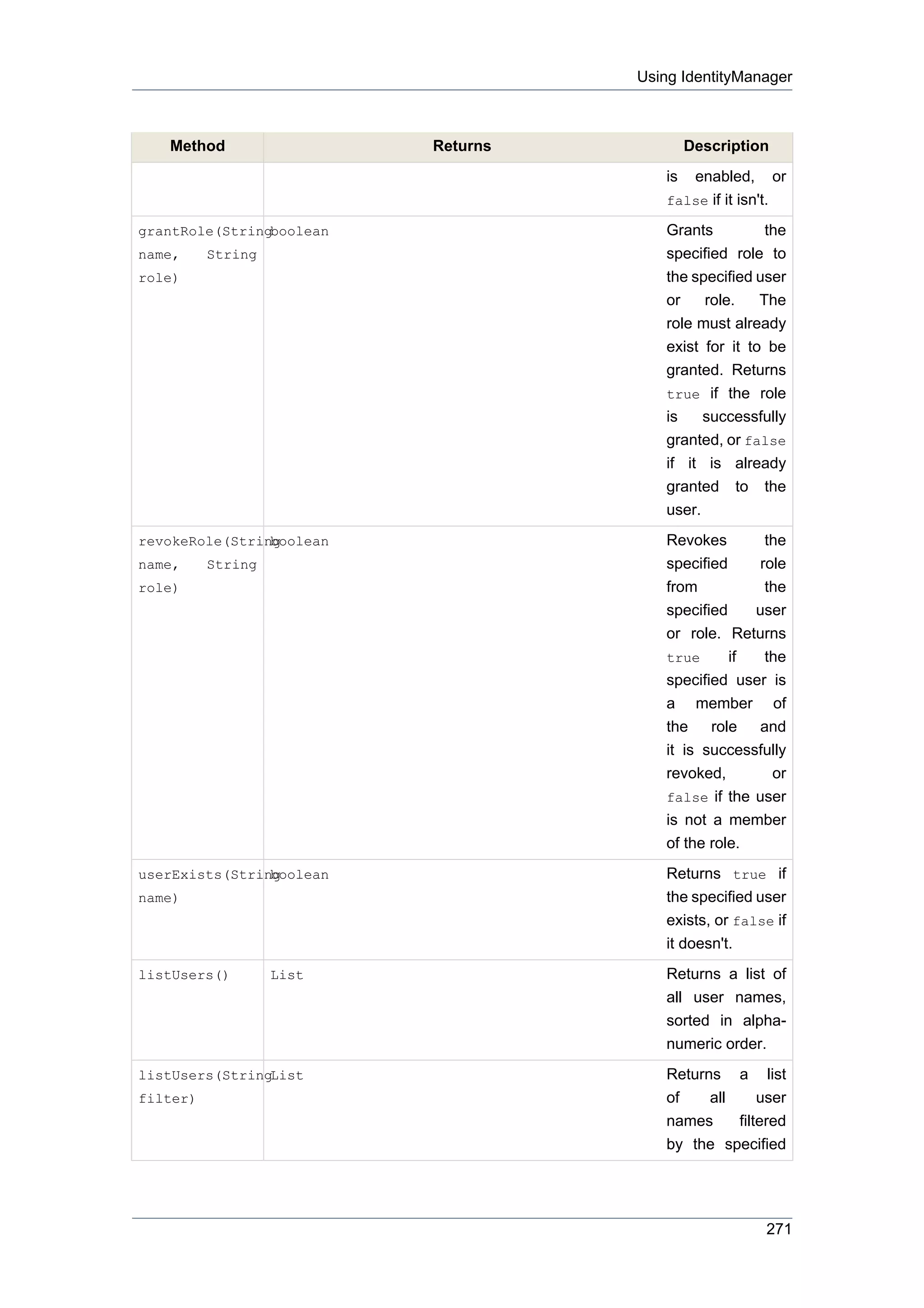 Using IdentityManager



   Method                 Returns           Description
                                       is    enabled,       or
                                       false if it isn't.

grantRole(Stringboolean                Grants         the
name,     String                       specified role to
role)                                  the specified user
                                       or    role.   The
                                       role must already
                                       exist for it to be
                                       granted. Returns
                                       true if the role
                                       is    successfully
                                       granted, or false
                                       if it is already
                                       granted to the
                                       user.
revokeRole(String
                boolean                Revokes        the
name,     String                       specified     role
role)                                  from           the
                                       specified    user
                                       or role. Returns
                                       true      if   the
                                       specified user is
                                       a member of
                                       the role and
                                       it is successfully
                                       revoked,        or
                                       false if the user
                                       is not a member
                                       of the role.
userExists(String
                boolean                Returns true if
name)                                  the specified user
                                       exists, or false if
                                       it doesn't.
listUsers()        List                Returns a list of
                                       all user names,
                                       sorted in alpha-
                                       numeric order.
listUsers(StringList                   Returns a list
filter)                                of    all     user
                                       names     filtered
                                       by the specified




                                                        271
 