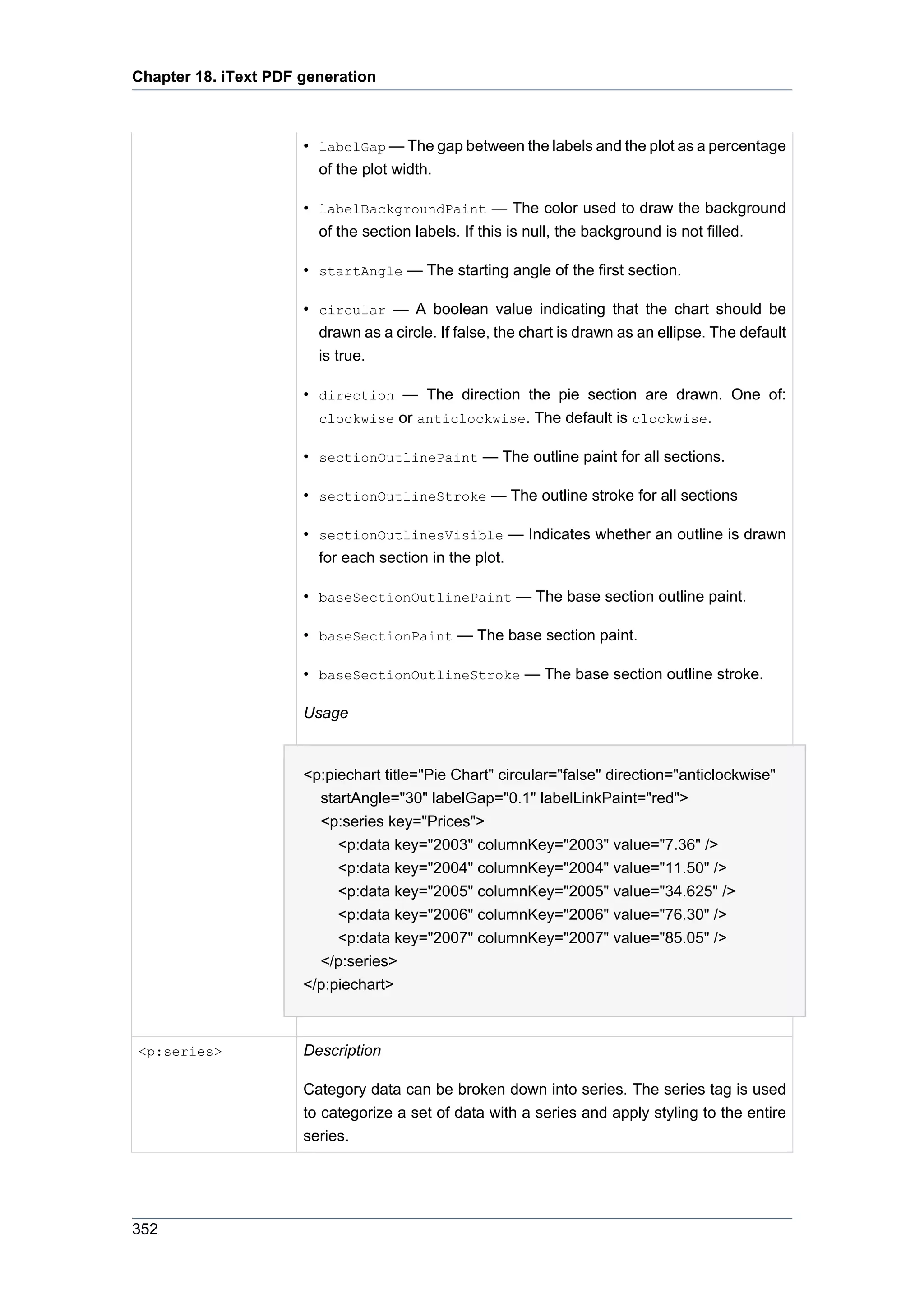 Chapter 18. iText PDF generation



                      • labelGap — The gap between the labels and the plot as a percentage
                        of the plot width.

                      • labelBackgroundPaint — The color used to draw the background
                        of the section labels. If this is null, the background is not filled.

                      • startAngle — The starting angle of the first section.

                      • circular — A boolean value indicating that the chart should be
                        drawn as a circle. If false, the chart is drawn as an ellipse. The default
                        is true.

                      • direction — The direction the pie section are drawn. One of:
                        clockwise or anticlockwise. The default is clockwise.

                      • sectionOutlinePaint — The outline paint for all sections.

                      • sectionOutlineStroke — The outline stroke for all sections

                      • sectionOutlinesVisible — Indicates whether an outline is drawn
                        for each section in the plot.

                      • baseSectionOutlinePaint — The base section outline paint.

                      • baseSectionPaint — The base section paint.

                      • baseSectionOutlineStroke — The base section outline stroke.

                      Usage


                      <p:piechart title="Pie Chart" circular="false" direction="anticlockwise"
                        startAngle="30" labelGap="0.1" labelLinkPaint="red">
                        <p:series key="Prices">
                           <p:data key="2003" columnKey="2003" value="7.36" />
                           <p:data key="2004" columnKey="2004" value="11.50" />
                           <p:data key="2005" columnKey="2005" value="34.625" />
                           <p:data key="2006" columnKey="2006" value="76.30" />
                           <p:data key="2007" columnKey="2007" value="85.05" />
                        </p:series>
                      </p:piechart>



<p:series>            Description

                      Category data can be broken down into series. The series tag is used
                      to categorize a set of data with a series and apply styling to the entire
                      series.




352
 