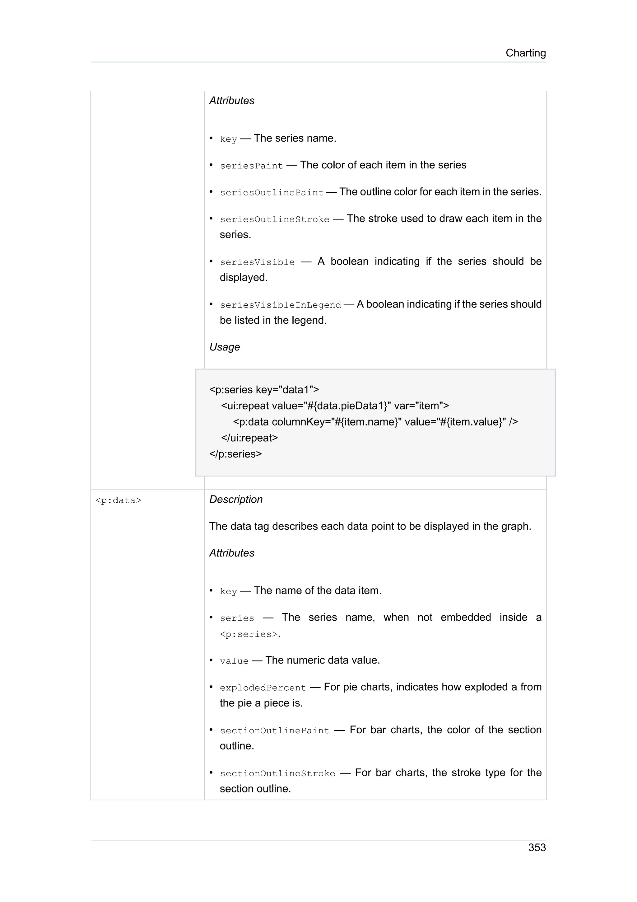 Charting



           Attributes


           • key — The series name.

           • seriesPaint — The color of each item in the series

           • seriesOutlinePaint — The outline color for each item in the series.

           • seriesOutlineStroke — The stroke used to draw each item in the
             series.

           • seriesVisible — A boolean indicating if the series should be
             displayed.

           • seriesVisibleInLegend — A boolean indicating if the series should
             be listed in the legend.

           Usage


           <p:series key="data1">
             <ui:repeat value="#{data.pieData1}" var="item">
                <p:data columnKey="#{item.name}" value="#{item.value}" />
             </ui:repeat>
           </p:series>



<p:data>   Description

           The data tag describes each data point to be displayed in the graph.

           Attributes


           • key — The name of the data item.

           • series — The series name, when not embedded inside a
             <p:series>.

           • value — The numeric data value.

           • explodedPercent — For pie charts, indicates how exploded a from
             the pie a piece is.

           • sectionOutlinePaint — For bar charts, the color of the section
             outline.

           • sectionOutlineStroke — For bar charts, the stroke type for the
             section outline.




                                                                              353
 