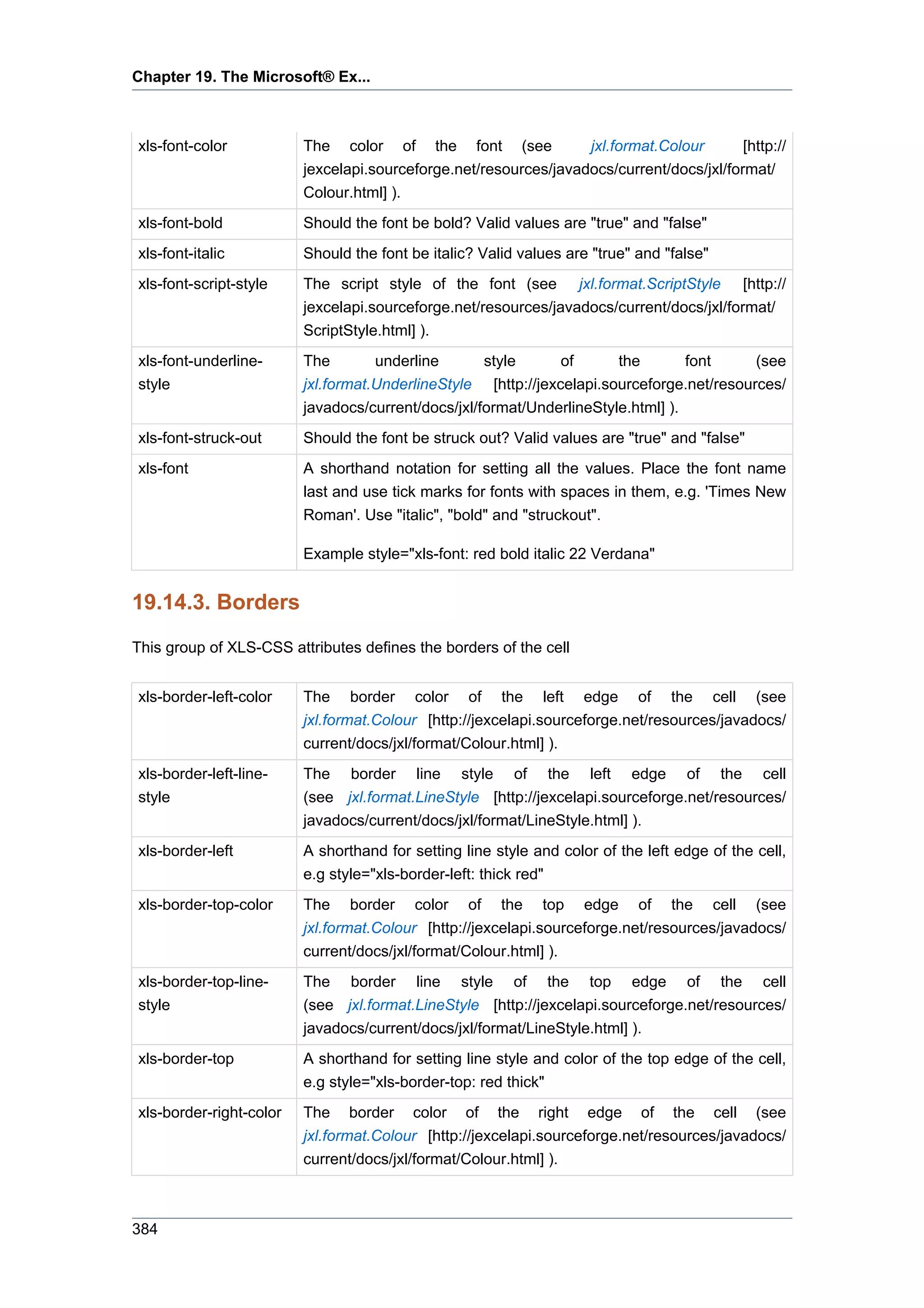Chapter 19. The Microsoft® Ex...



xls-font-color           The color of the font (see               jxl.format.Colour       [http://
                         jexcelapi.sourceforge.net/resources/javadocs/current/docs/jxl/format/
                         Colour.html] ).
xls-font-bold            Should the font be bold? Valid values are "true" and "false"
xls-font-italic          Should the font be italic? Valid values are "true" and "false"
xls-font-script-style    The script style of the font (see jxl.format.ScriptStyle [http://
                         jexcelapi.sourceforge.net/resources/javadocs/current/docs/jxl/format/
                         ScriptStyle.html] ).
xls-font-underline-      The        underline       style      of      the        font     (see
style                    jxl.format.UnderlineStyle [http://jexcelapi.sourceforge.net/resources/
                         javadocs/current/docs/jxl/format/UnderlineStyle.html] ).
xls-font-struck-out      Should the font be struck out? Valid values are "true" and "false"
xls-font                 A shorthand notation for setting all the values. Place the font name
                         last and use tick marks for fonts with spaces in them, e.g. 'Times New
                         Roman'. Use "italic", "bold" and "struckout".

                         Example style="xls-font: red bold italic 22 Verdana"


19.14.3. Borders
This group of XLS-CSS attributes defines the borders of the cell


xls-border-left-color    The border color of the left edge of the cell (see
                         jxl.format.Colour [http://jexcelapi.sourceforge.net/resources/javadocs/
                         current/docs/jxl/format/Colour.html] ).
xls-border-left-line-    The border line style of the left edge of the cell
style                    (see jxl.format.LineStyle [http://jexcelapi.sourceforge.net/resources/
                         javadocs/current/docs/jxl/format/LineStyle.html] ).
xls-border-left          A shorthand for setting line style and color of the left edge of the cell,
                         e.g style="xls-border-left: thick red"
xls-border-top-color     The border color of the top edge of the cell (see
                         jxl.format.Colour [http://jexcelapi.sourceforge.net/resources/javadocs/
                         current/docs/jxl/format/Colour.html] ).
xls-border-top-line-     The border line style of the top edge of the cell
style                    (see jxl.format.LineStyle [http://jexcelapi.sourceforge.net/resources/
                         javadocs/current/docs/jxl/format/LineStyle.html] ).
xls-border-top           A shorthand for setting line style and color of the top edge of the cell,
                         e.g style="xls-border-top: red thick"
xls-border-right-color   The border color of the right edge of the cell (see
                         jxl.format.Colour [http://jexcelapi.sourceforge.net/resources/javadocs/
                         current/docs/jxl/format/Colour.html] ).



384
 