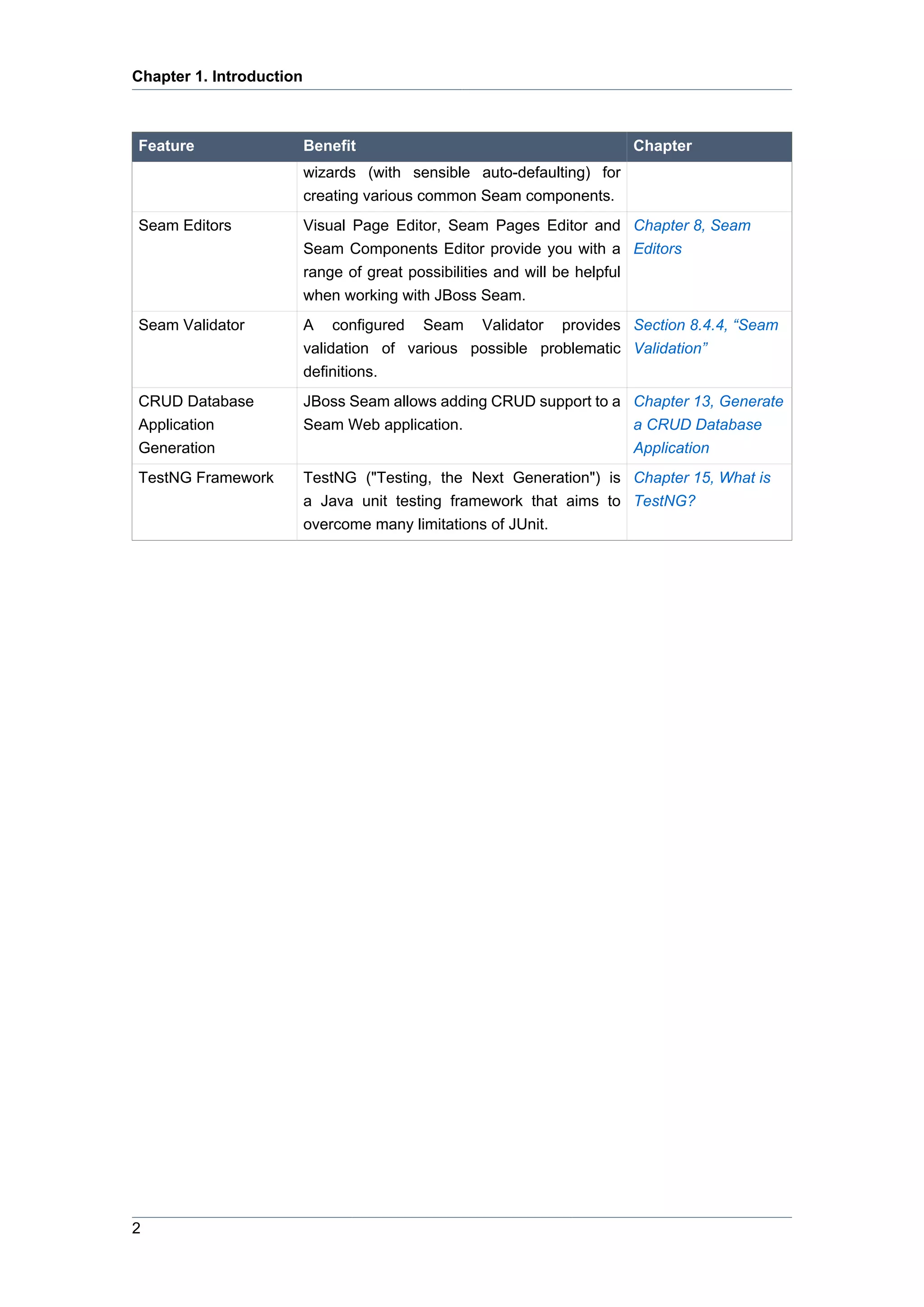 Chapter 1. Introduction



Feature                   Benefit                                            Chapter
                          wizards (with sensible auto-defaulting) for
                          creating various common Seam components.
Seam Editors              Visual Page Editor, Seam Pages Editor and Chapter 8, Seam
                          Seam Components Editor provide you with a Editors
                          range of great possibilities and will be helpful
                          when working with JBoss Seam.
Seam Validator            A configured Seam Validator provides Section 8.4.4, “Seam
                          validation of various possible problematic Validation”
                          definitions.
CRUD Database             JBoss Seam allows adding CRUD support to a Chapter 13, Generate
Application               Seam Web application.                      a CRUD Database
Generation                                                                   Application
TestNG Framework          TestNG ("Testing, the Next Generation") is Chapter 15, What is
                          a Java unit testing framework that aims to TestNG?
                          overcome many limitations of JUnit.




2
 