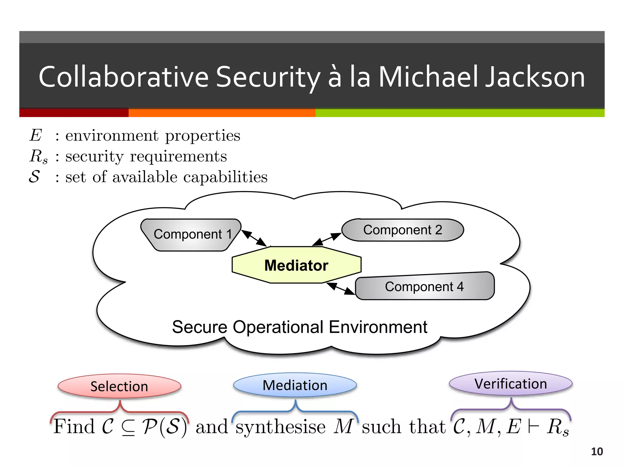 Collaborative Security à la Michael Jackson
10
Environment
Component 1
Component 3
Component 5
Component 2
Component 4
Component 1 Component 2
Component 4
Secure Operational Environment
Mediator
Selection Mediation Verification
 