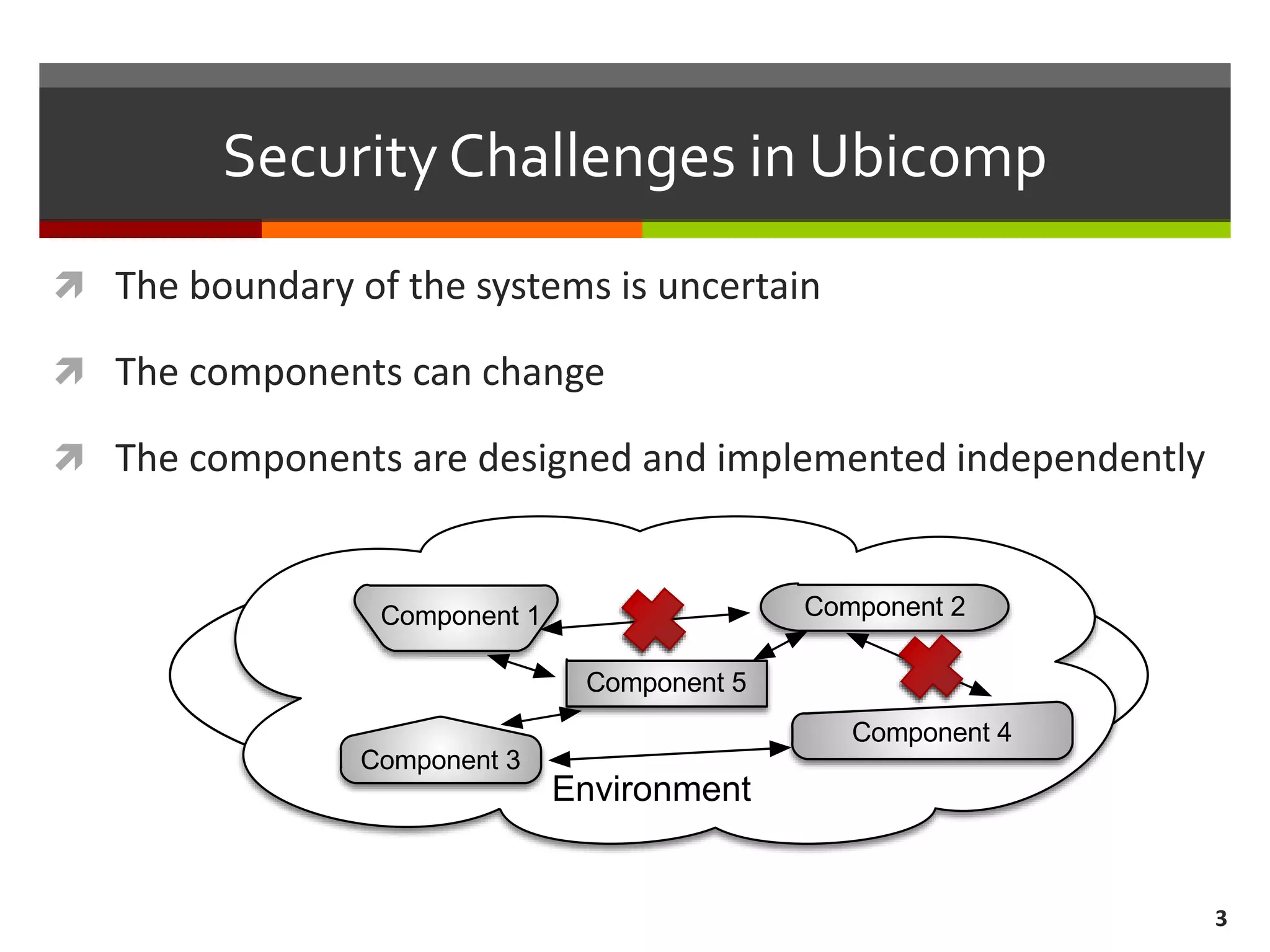 Security Challenges in Ubicomp
 The boundary of the systems is uncertain
 The components can change
 The components are designed and implemented independently
3
Environment
Component 1
Component 3
Component 5
Component 2
Component 4
 