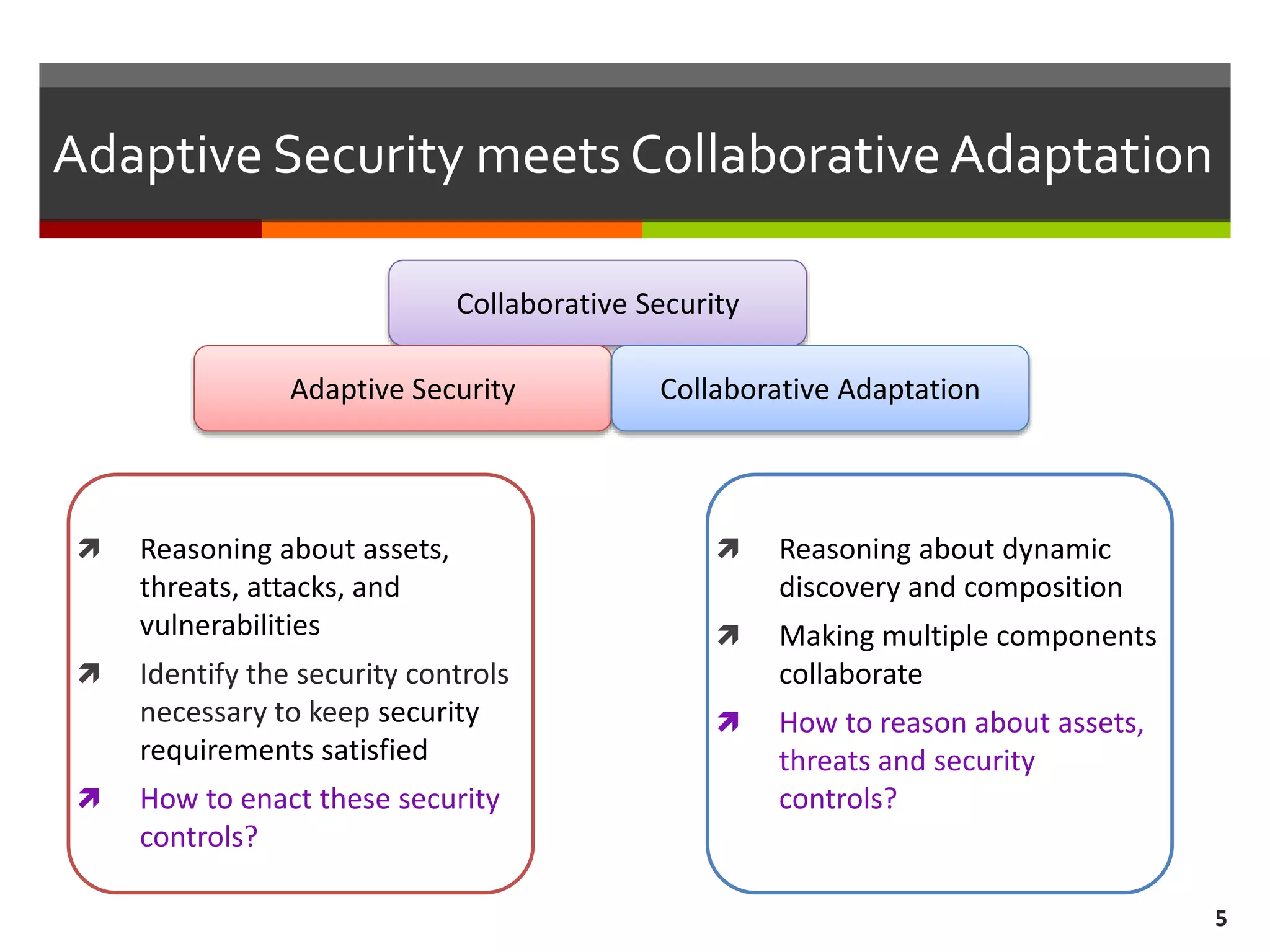 5
Collaborative Security
Adaptive Security
 Reasoning about assets,
threats, attacks, and
vulnerabilities
 Identify the security controls
necessary to keep security
requirements satisfied
 How to enact these security
controls?
 Reasoning about dynamic
discovery and composition
 Making multiple components
collaborate
 How to reason about assets,
threats and security
controls?
Collaborative Adaptation
Adaptive Security meets CollaborativeAdaptation
 