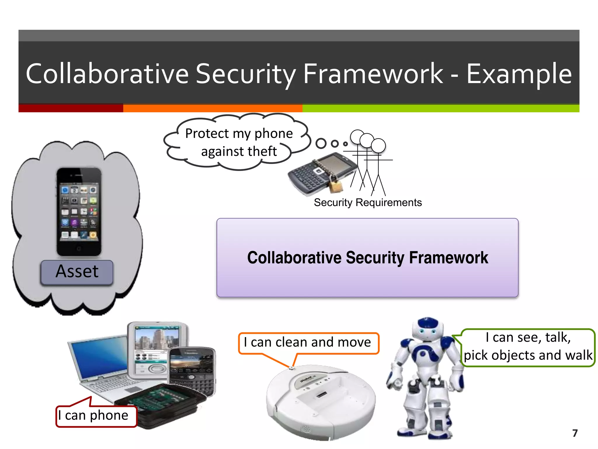 Collaborative Security Framework - Example
7
Security Requirements
I can see, talk,
pick objects and walk
I can clean and move
I can phone
Asset
Protect my phone
against theft
 