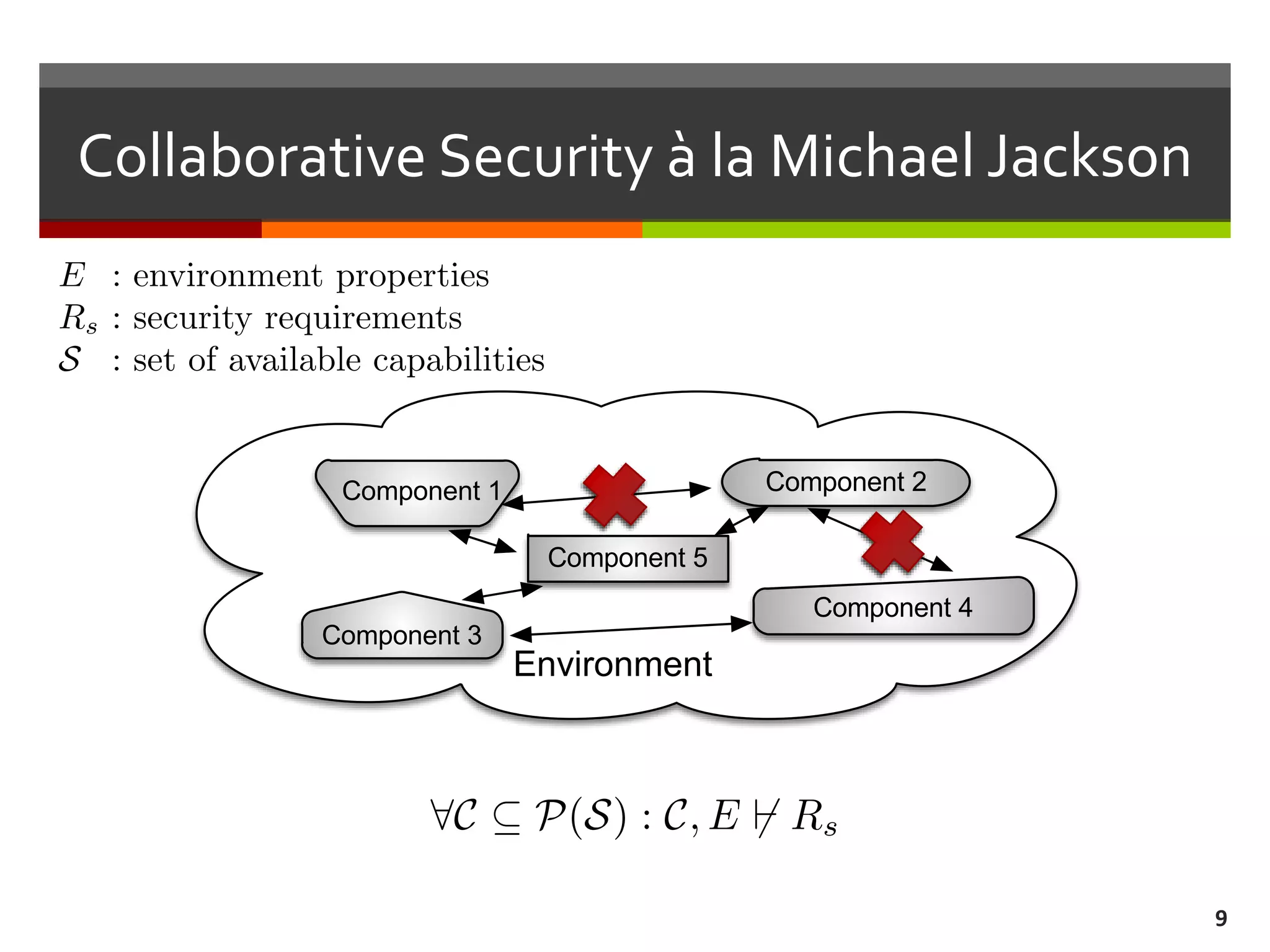 Collaborative Security à la Michael Jackson
9
Environment
Component 1
Component 3
Component 5
Component 2
Component 4
 