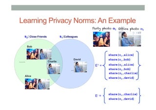 Privacy Dynamics: Learning Privacy Norms for Social Software