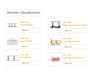 6stitchclassification | pptx Images High Quality Grahic Seams and stitches | PDF