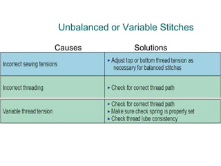 Seams And Stitching Problems And Causes | PPS