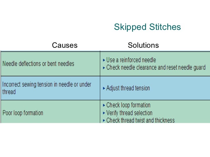 Seams And Stitching Problems And Causes Extraordinary Sewing Machine Skipping Stitches Problems Seams And Stitching Problems And Causes Extraordinary Sewing Machine Skipping Stitches Problems